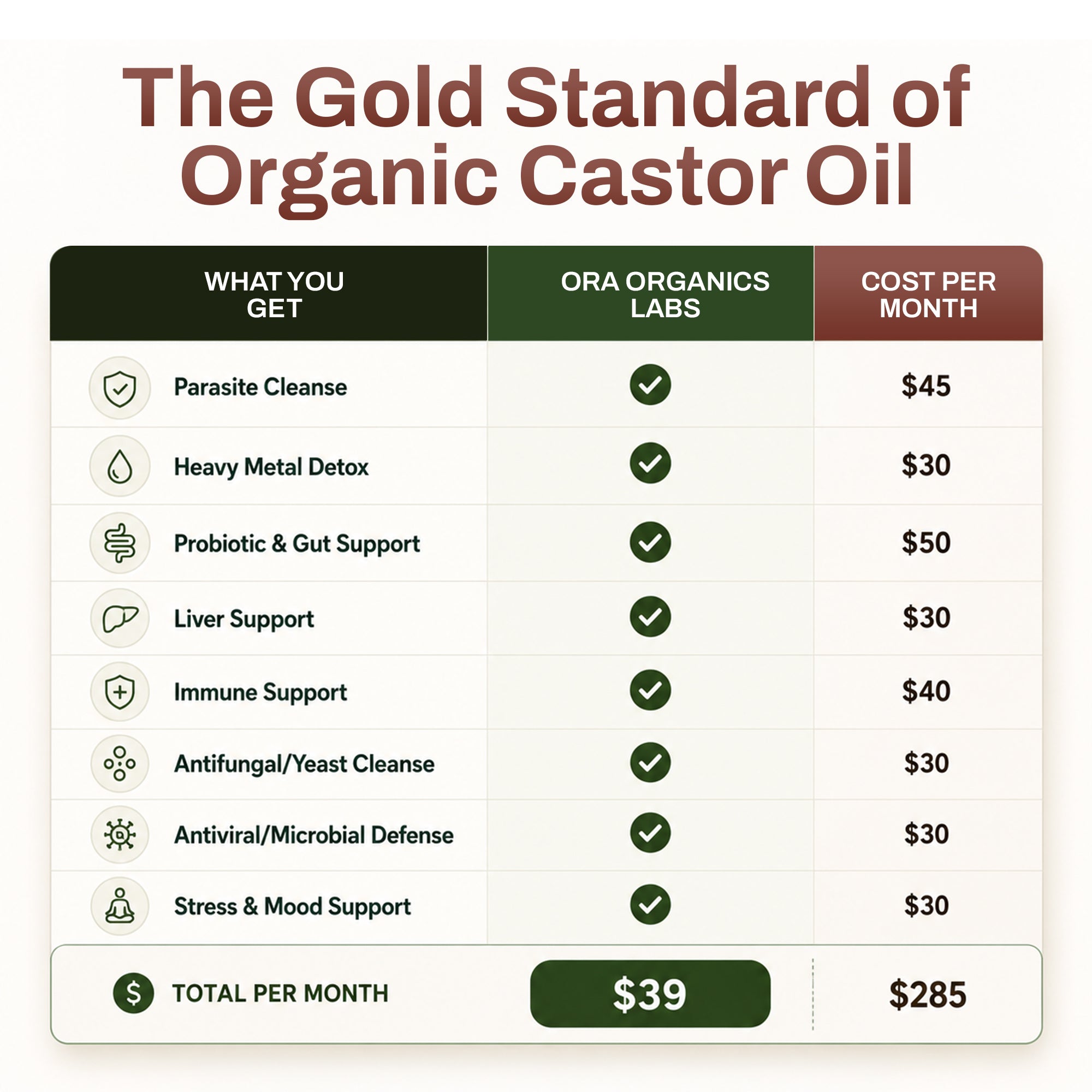 Castor Oil Detox Pack