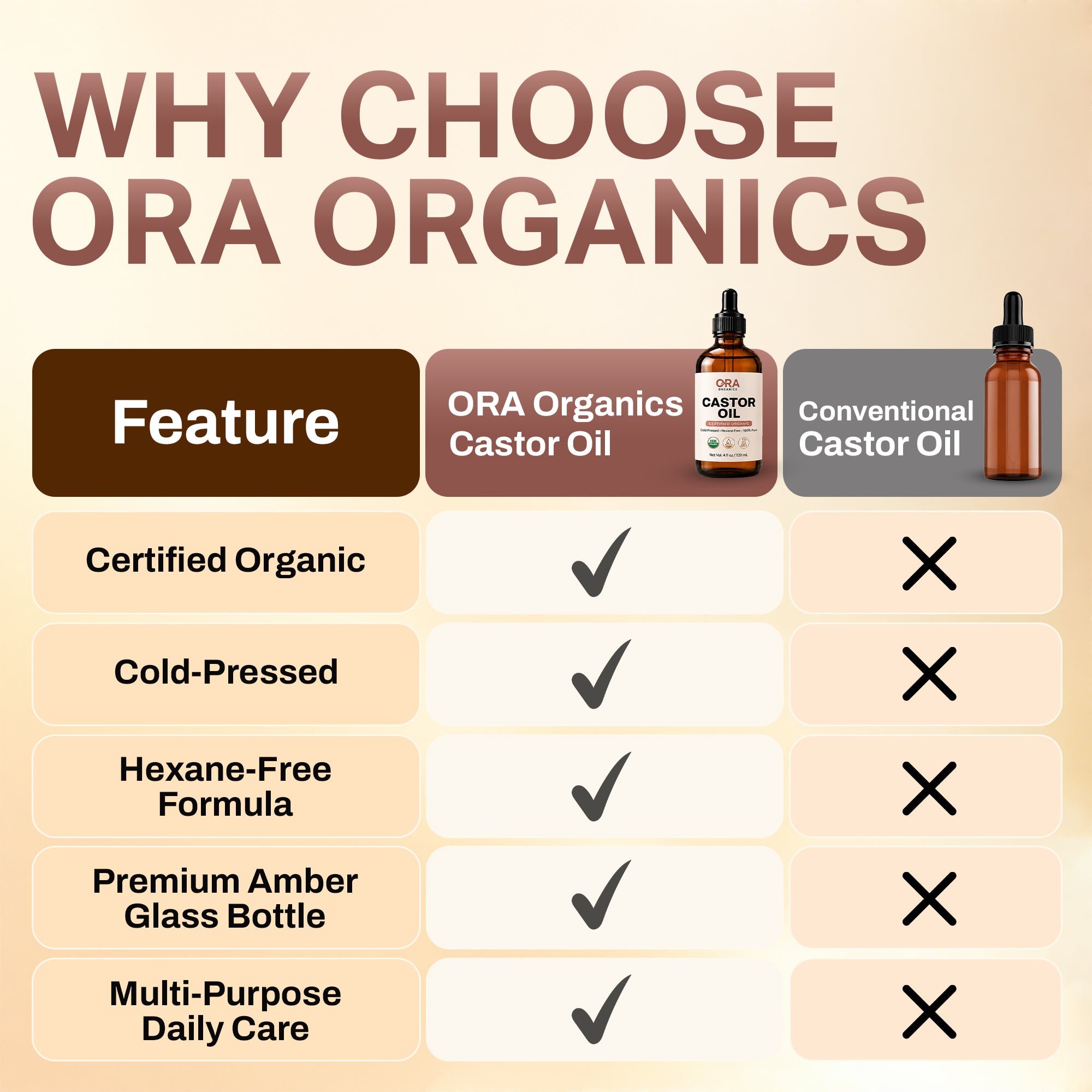 Castor Oil for Hair, Face, Skin, Brows & Lashes